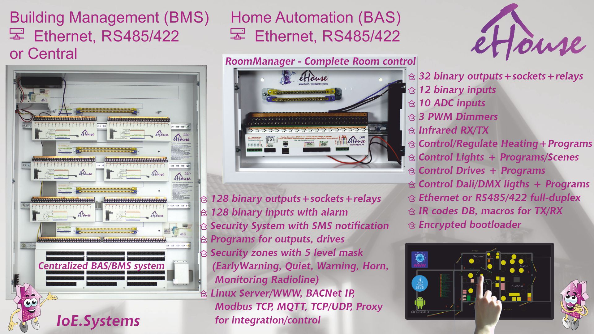 Sistema de automatización de edificios, sistema de xestión de edificios